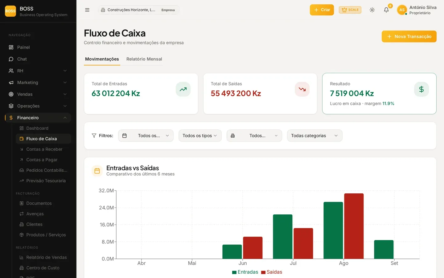 Fluxo de caixa do BOSS com total de entradas, saídas e resultado do período